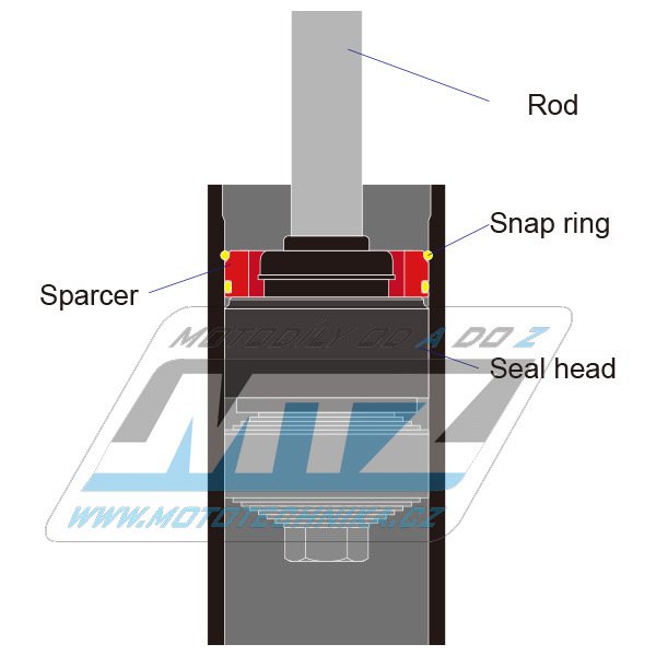 Súprava pre zníženie motocykla o 30mm - pre zadné tlmiče KYB a WP a SHOWA (priemer 50mm) ZETA RACING červené