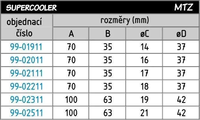 MTZ Supercooler ¤14 prídavný chladič zlatý