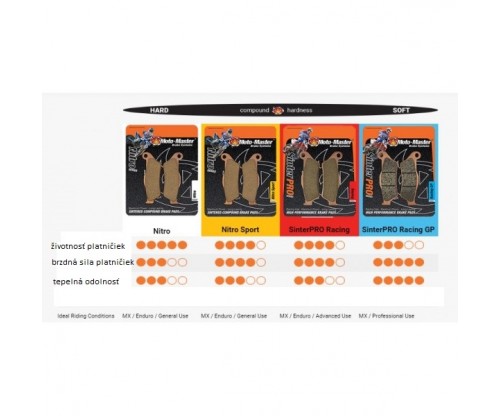 Brzdové platničky Moto-Master SinterPRO / YZ 80/85 predné