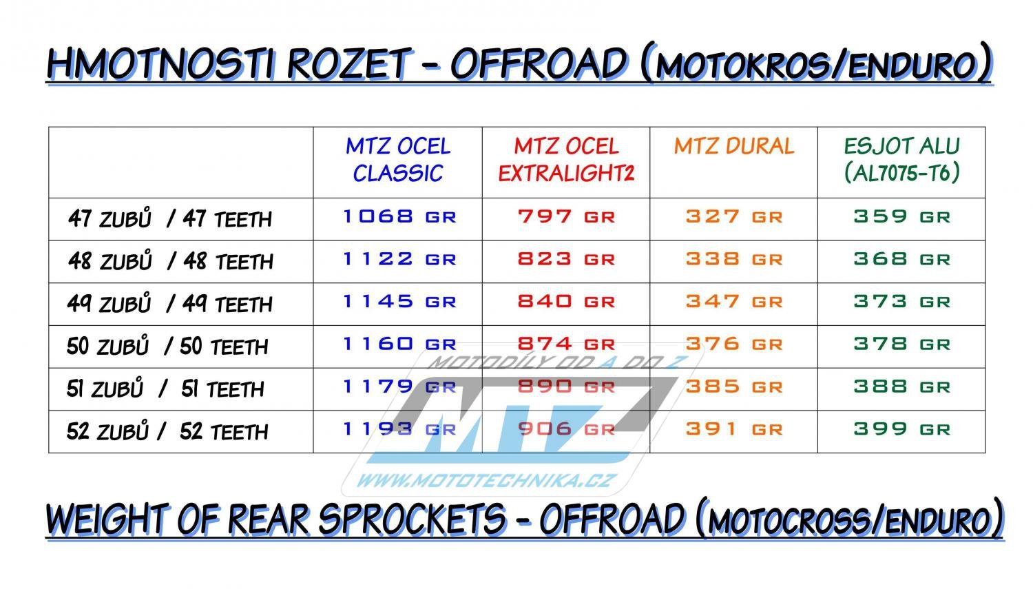 Rozeta Dural 0460-48 zubov MTZ zelená - Kawasaki KX125+KX250+KX500+KXF250+KXF450 + KDX175+KDX200+KDX220R+KDX250+KLX250R+KLX250 D-Tracker+KLX250+KLX250SF+KLX300+KLX450R+KLX650R + Suzuki RM-Z250 MTZ