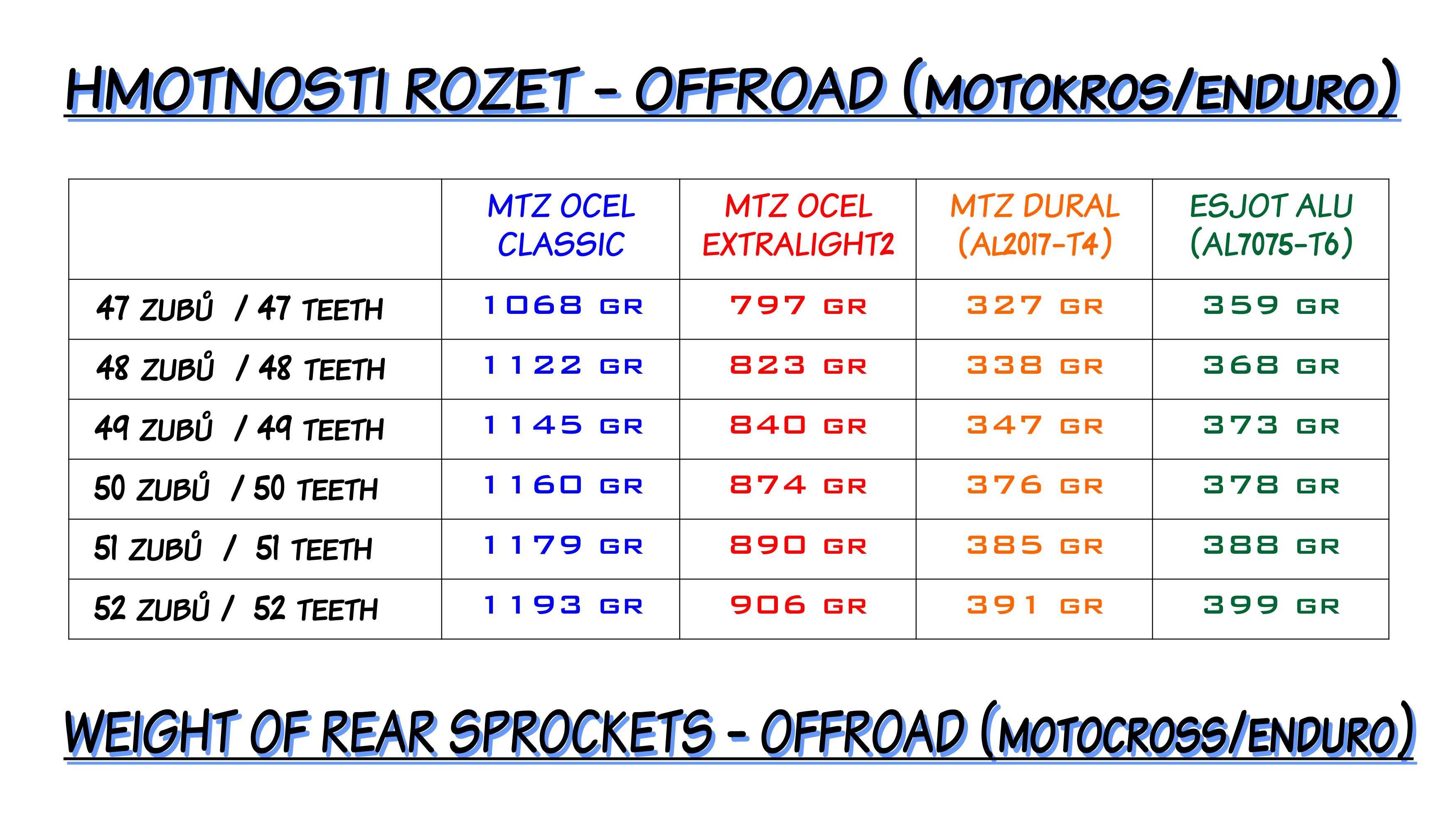 Rozeta oceľová (prevodník) 0808-52zubov MTZ - Kawasaki KLX400 + Suzuki DR250 + DR350 + DRZ250 + DRZ400 + RM100 + RM125 + RM250 + RMX250 + RMZ250 + RM