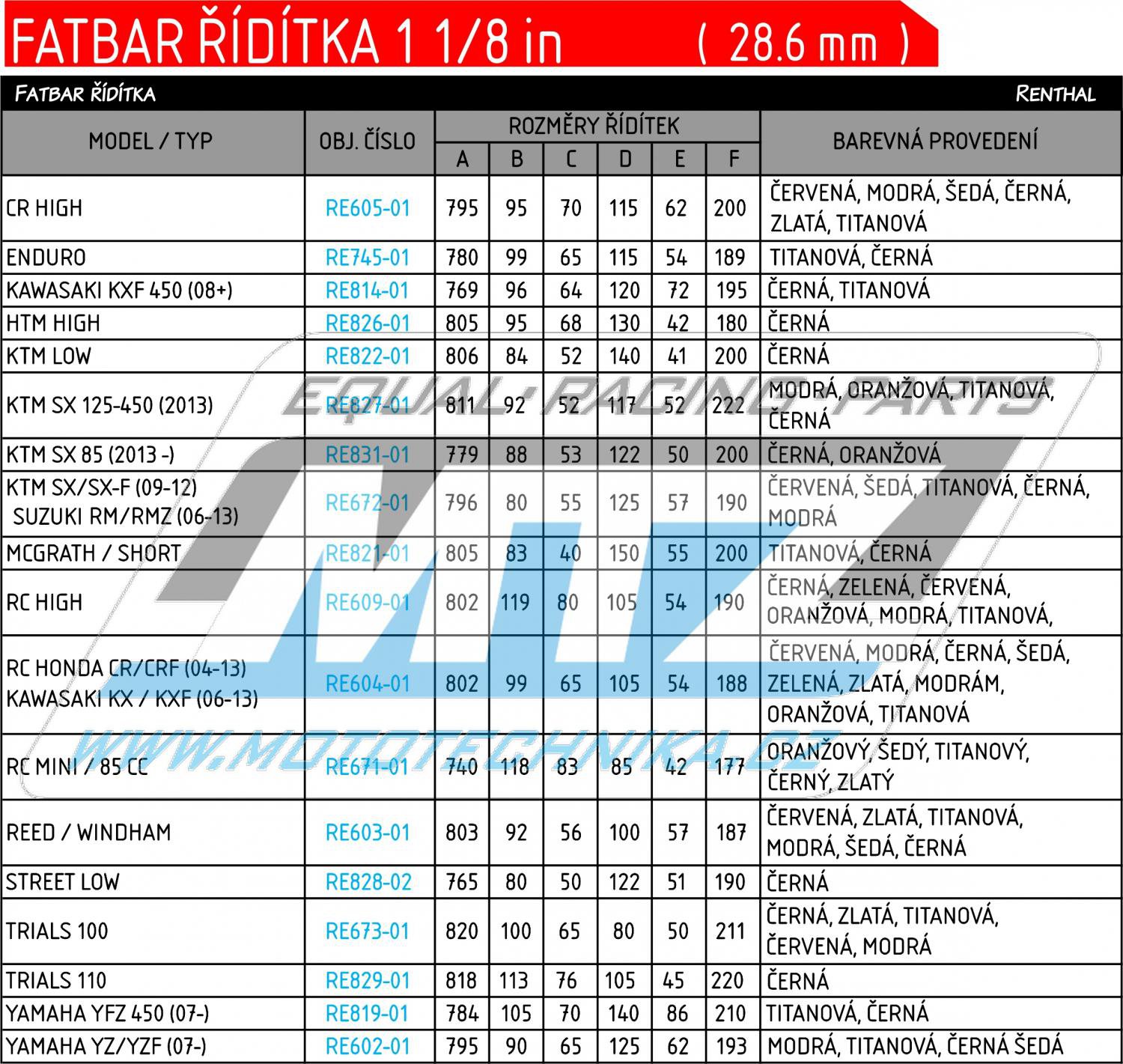 Riadidlá Renthal 60901 Fatbar (1 1/8” = 28,6mm) - čierne