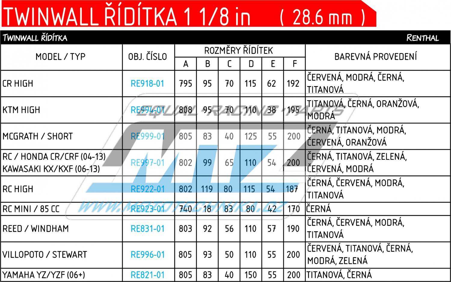 Riadidlá Renthal TwinWall 922-01 RC High čierne