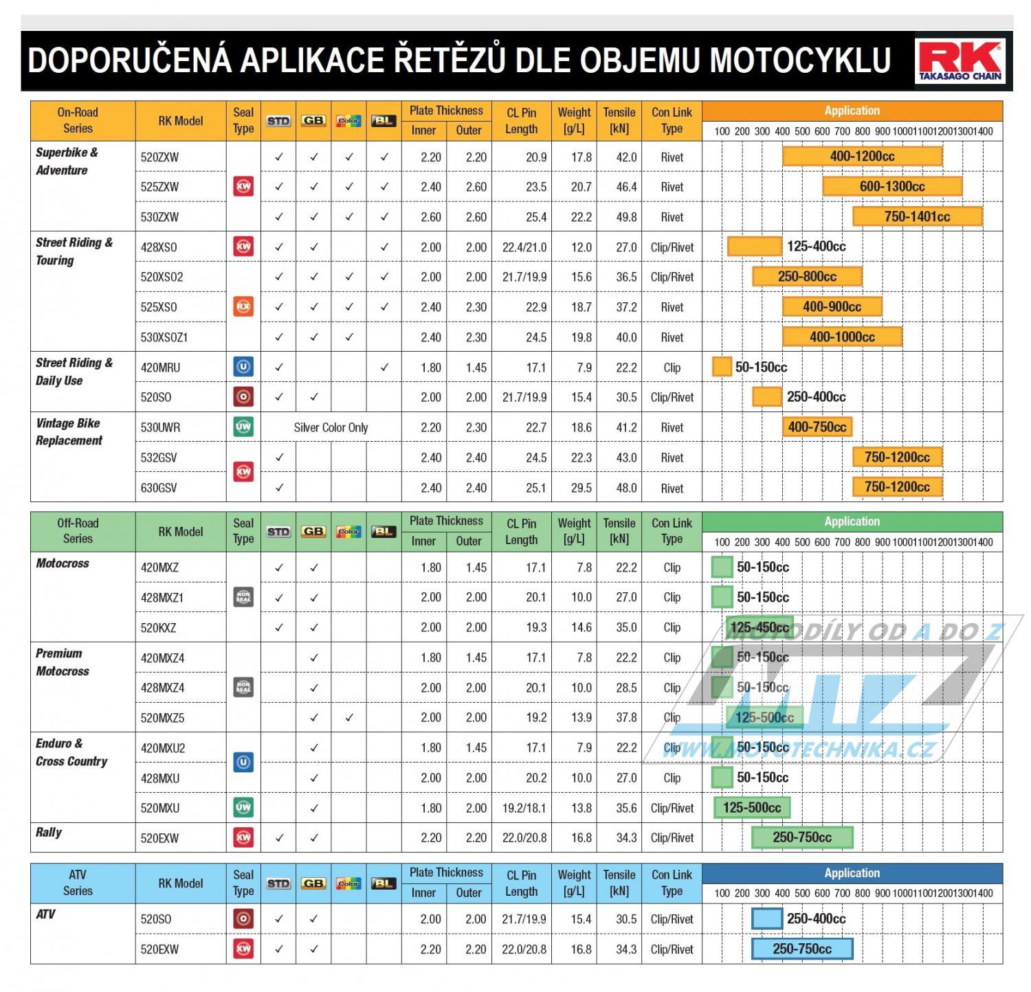 Koliesko reťazové (pastorok) RK - Kawasaki KX60 + KX65 + KX80 + KX85 + KX100 + Suzuki RM60 + RM65 + Yamaha TTR50 + TTR90 + TTR110 + DT50 + DT80 + DT + YB100+MX100+RT100
