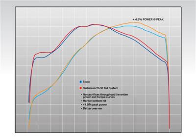 Komplet výfuk RS9 - Steel YOSHIMURA HONDA CRF450R/RX 2017-2020, SIGNATURE RS-9T FS SS-SS-