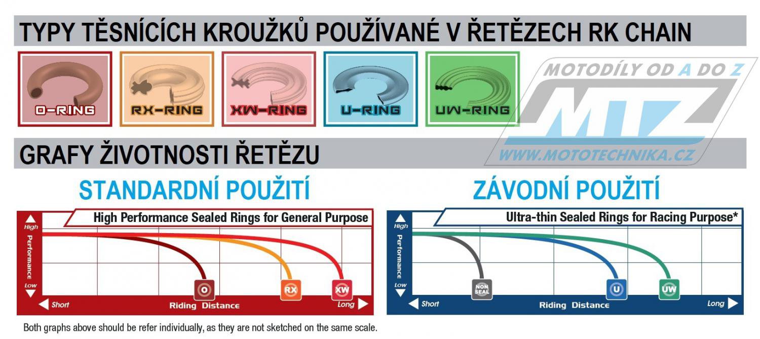 Koliesko reťazové (pastorok) RK - Kawasaki KX60 + KX65 + KX80 + KX85 + KX100 + Suzuki RM60 + RM65 + Yamaha TTR50 + TTR90 + TTR110 + DT50 + DT80 + DT + YB100+MX100+RT100